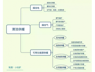 風(fēng)電清潔供暖電價問題及經(jīng)濟(jì)性幾何